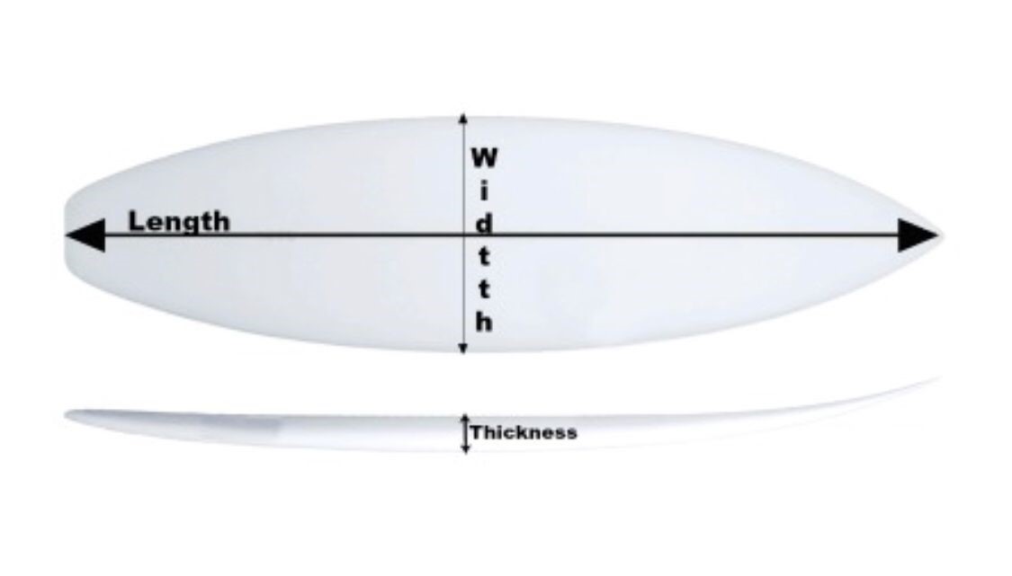 Intermediate surfboard outlet size